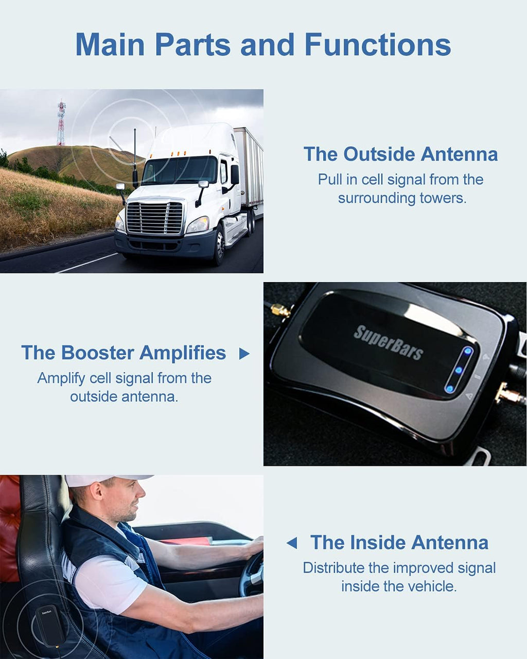 Cell Phone Booster for Home with 2 Indoor Antennas P9346