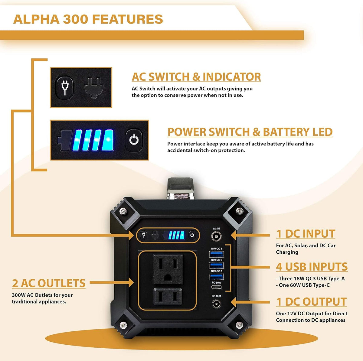 Solar Power Station with 100W Foldable Solar Panel E7382