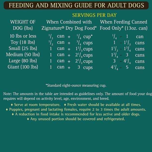 Salmon Formula Dog Food H769