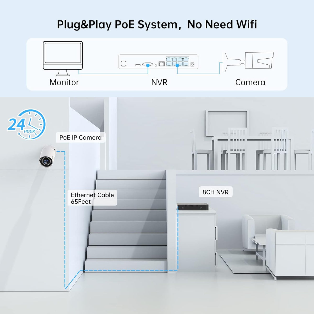 5MP PoE Security Camera System with Audio 3TB Hard Drive S916143