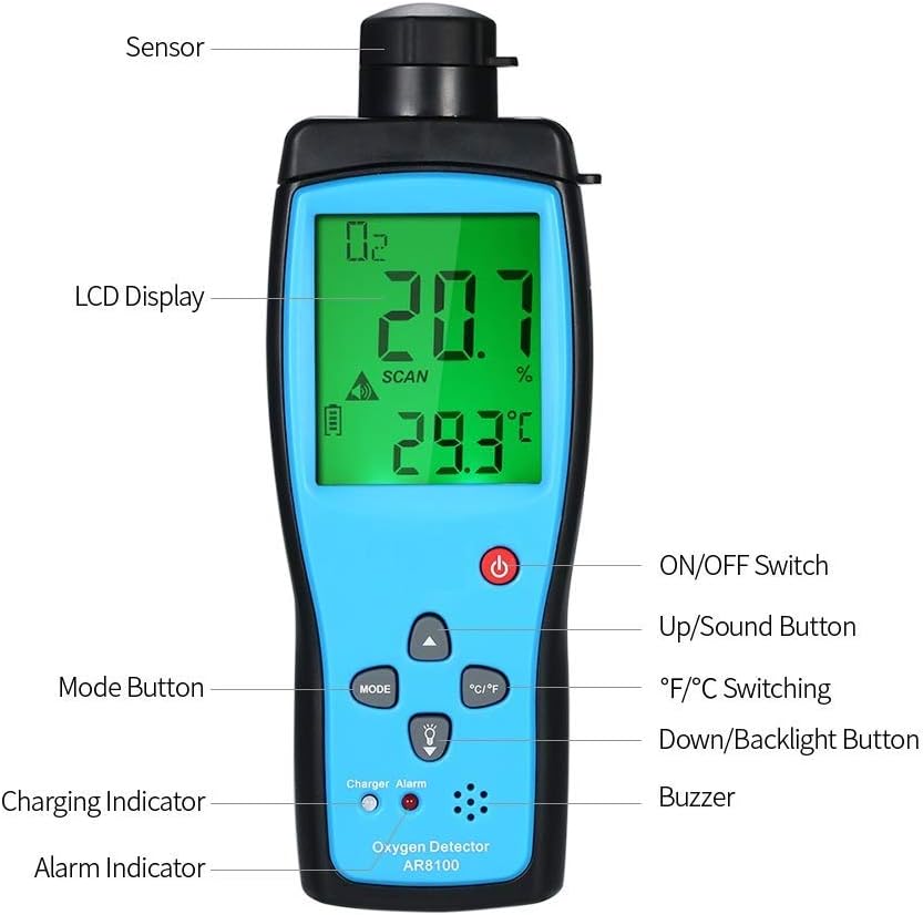 Oxygen Gas Meter Digital O2 Tester R79522