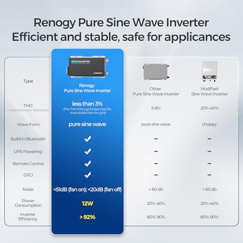 3000W 12V to 110V Pure Sine Wave Power Inverter U369