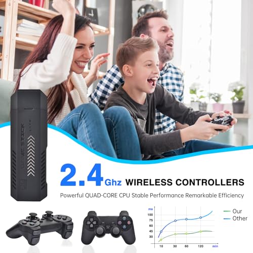 Classic Retro Gaming Console with 41 Emulators 4K HD 2.4G Wireless Controllers 64GB D489495