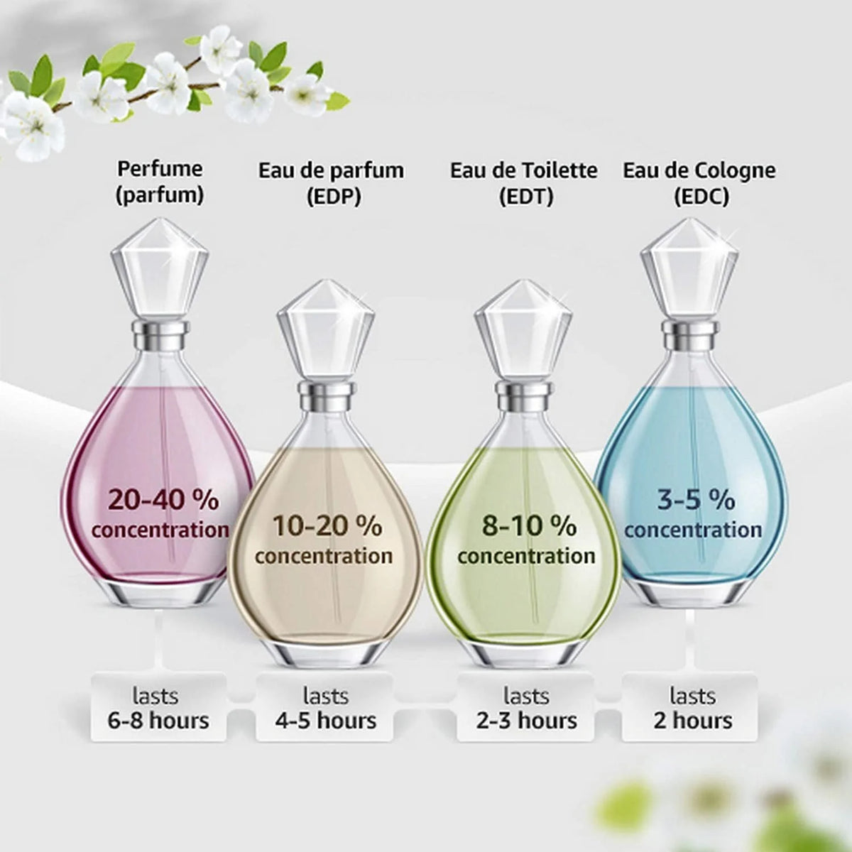Eau De Parfum Spray 50ml T20847