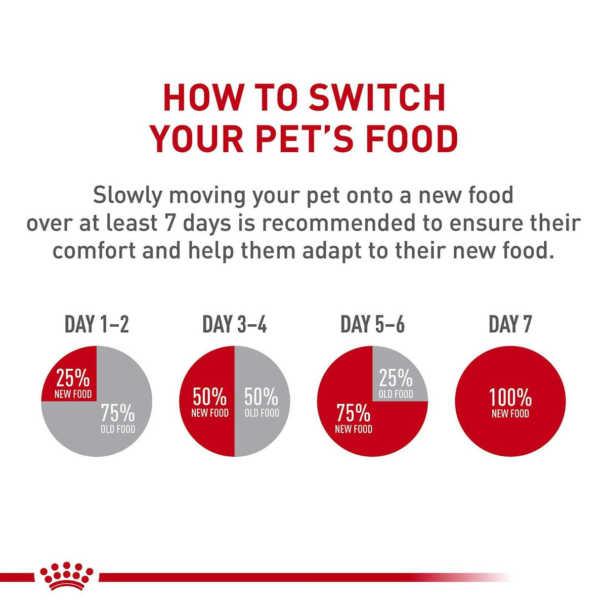 Medium Adult Dry Dog Food U828