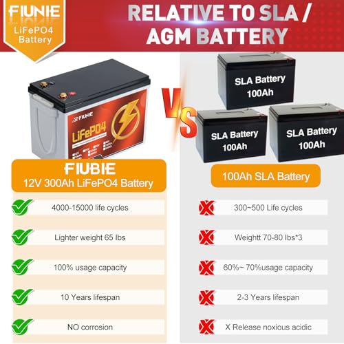 12V 100Ah LiFePO4 Deep Cycle Battery with Bluetooth K4630