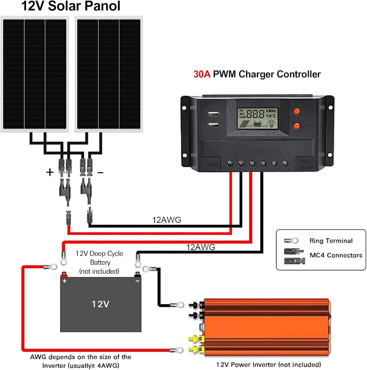 12 Volt 200 Watt Monocrystalline Solar Panel Starter Kit Y749777
