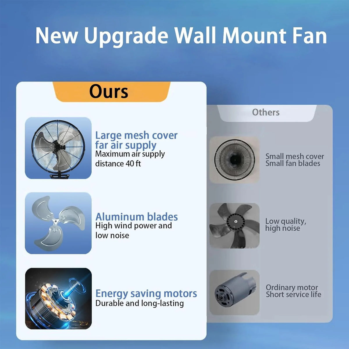 20 Inch 3-Speed High Velocity Wall Mount Fan P752030