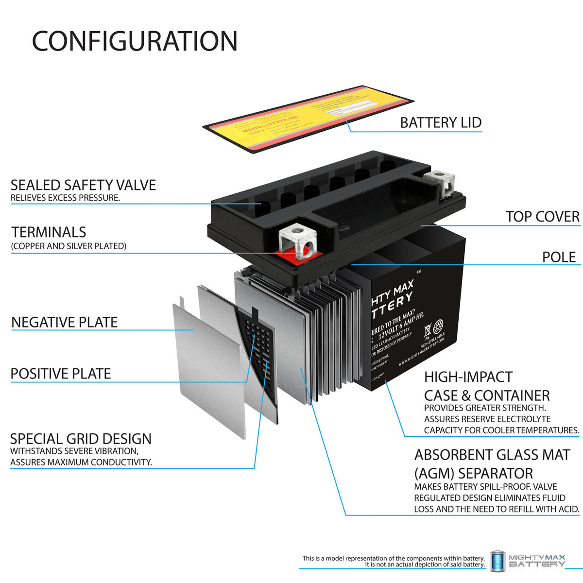 12 Volt 6 AH Rechargeable Maintenance Free SLA AGM Motorcycle Battery P324163