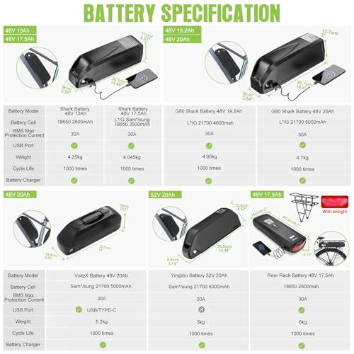48V 500W Front Hub Motor Electric Bike Conversion Kit with LCD Display B91114