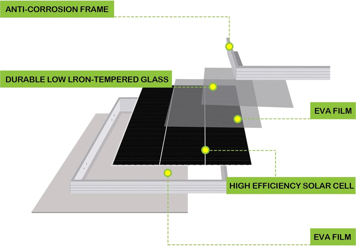 12 Volt 200 Watt Monocrystalline Solar Panel Starter Kit Y749777