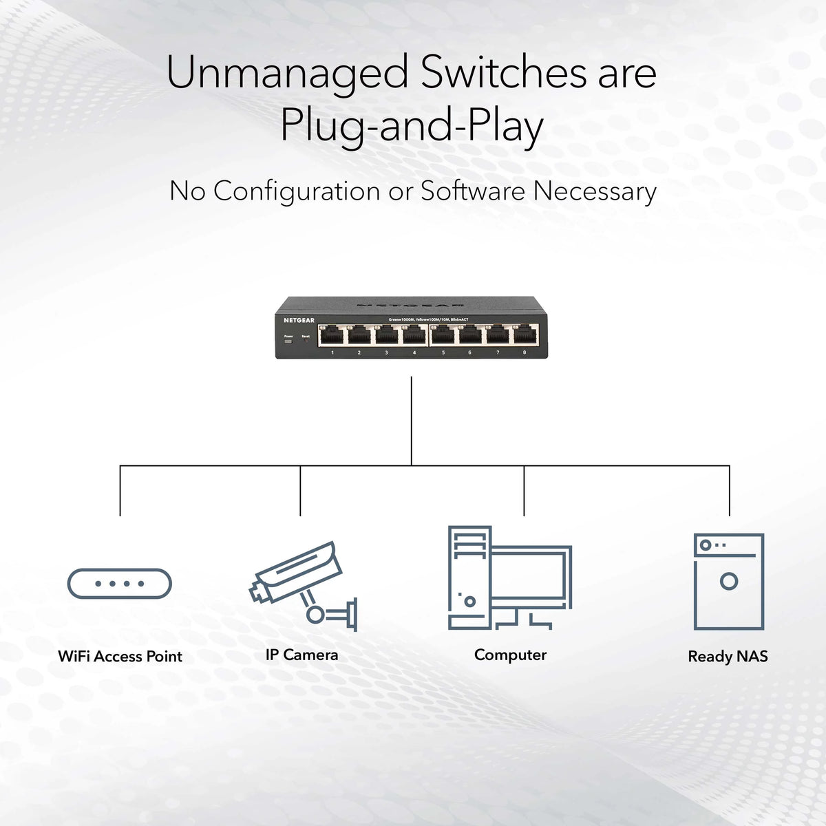 8-Port Gigabit Ethernet Unmanaged Switch G60750