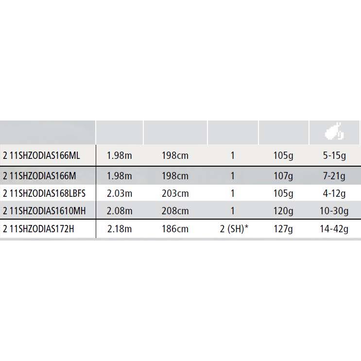 Casting Fishing Rod 7 ft 2 inch Two Piece C862766