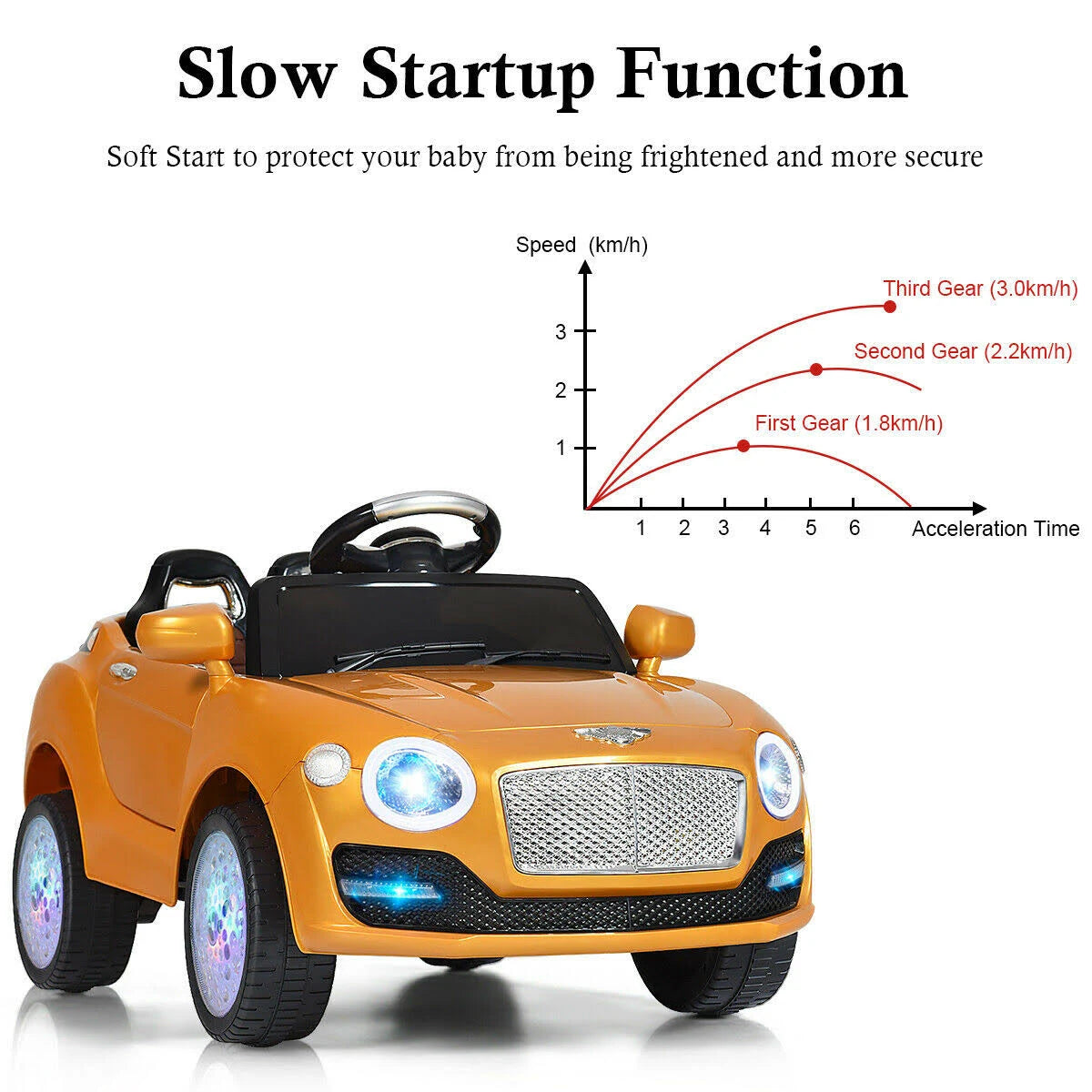 Kids Ride on Car with Remote Control and MP3 S934152