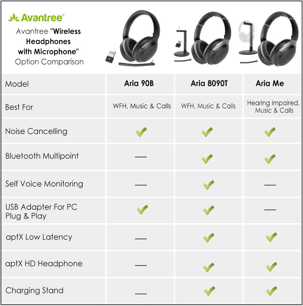 Multipoint Bluetooth Headphones with Detachable Boom Microphone Z97137