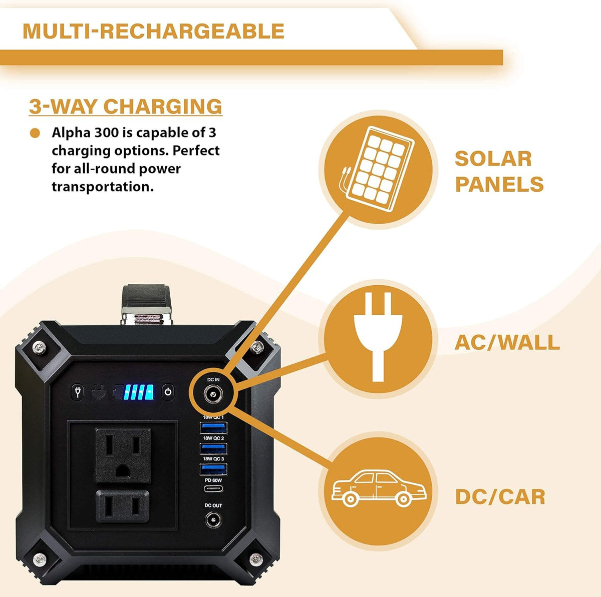 Solar Power Station with 100W Foldable Solar Panel E7382