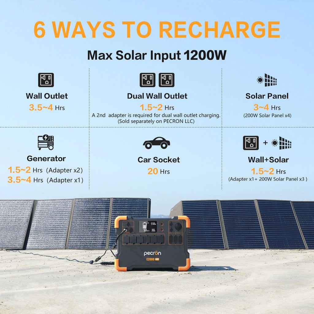 Portable Power Station 1920Wh 2000W LiFePO4 Battery E370291