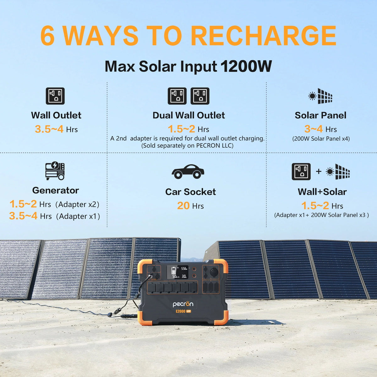 Portable Power Station 1920Wh 2000W LiFePO4 Battery E370291