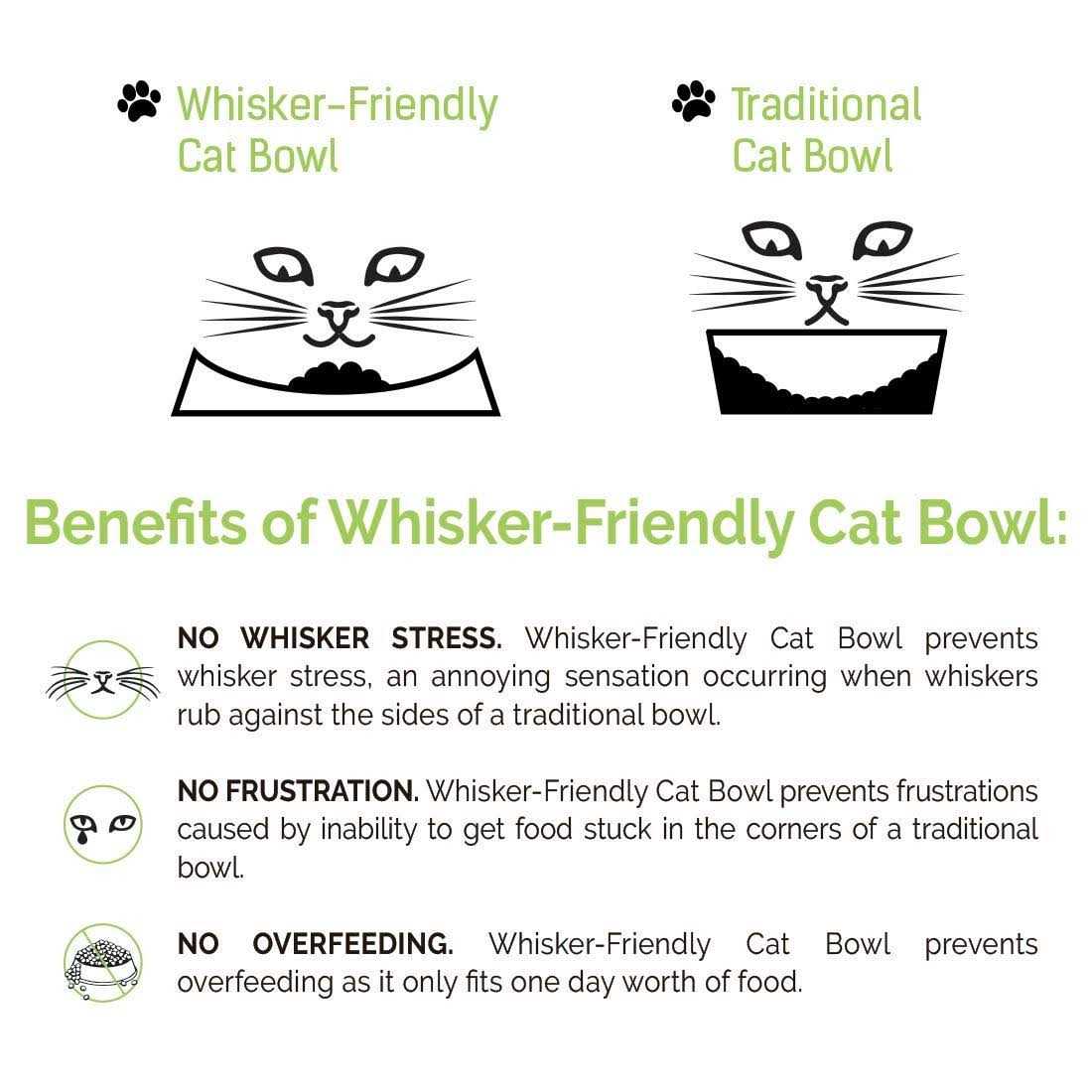 Whisker Stress Free Cat Food Bowl N6396