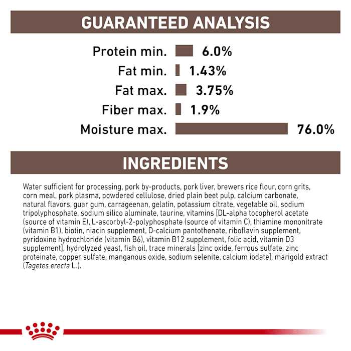 Low Fat Canned Dog Food D170987