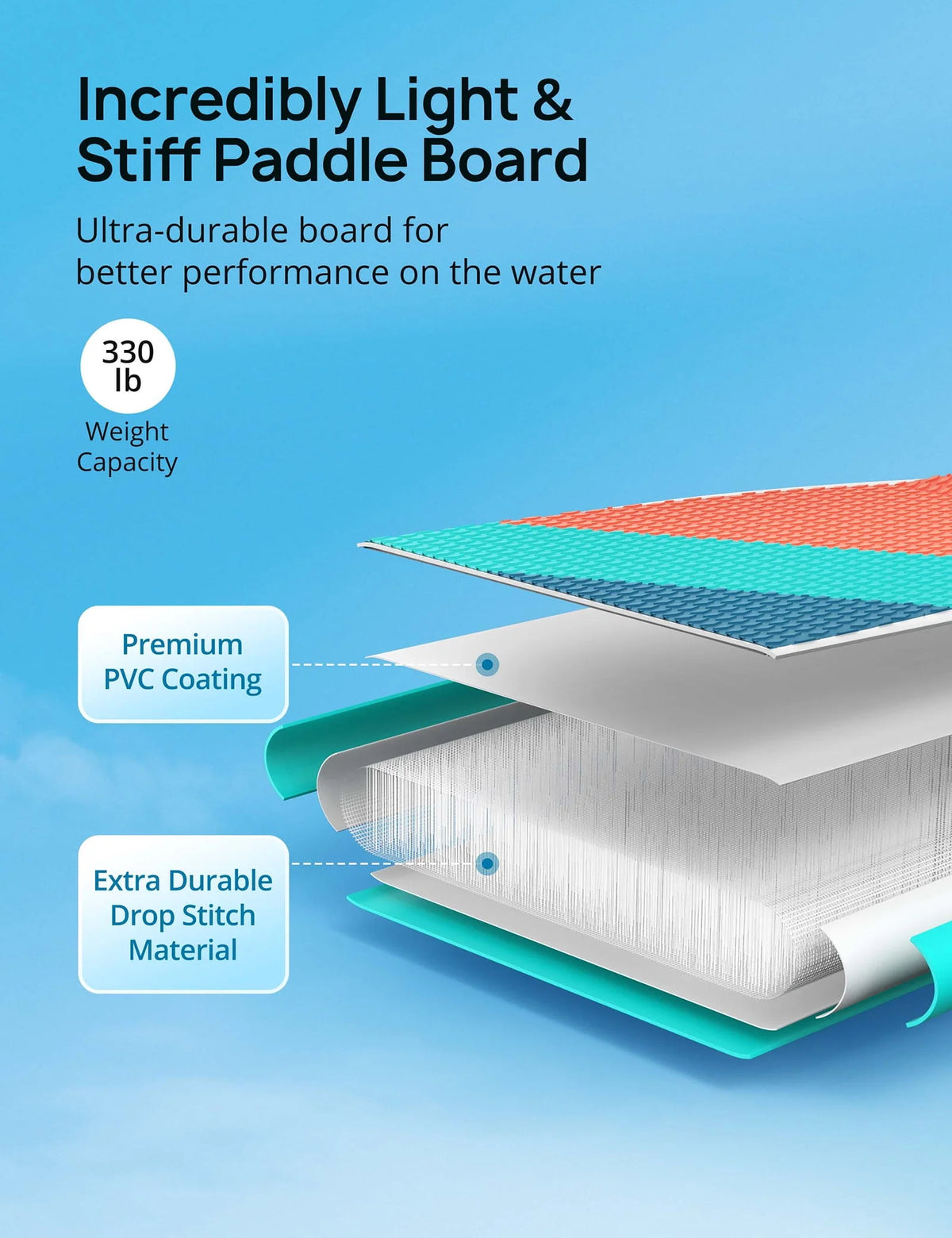 10.8 ft Inflatable Stand Up Paddle Board with Pump J733